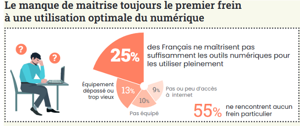 Sans%20titre Pourquoi la littératie numérique est-elle une compétence clé à maitriser ?  